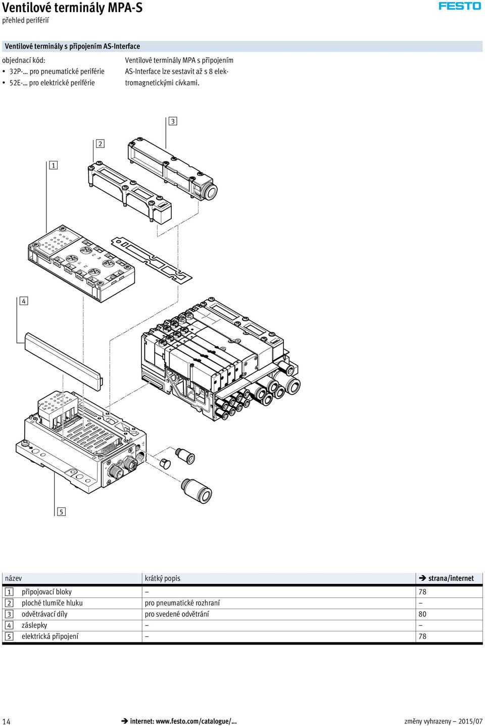 3 1 2 4 5 název krátký popis strana/internet 1 připojovací bloky 78 2 ploché tlumiče hluku pro pneumatické rozhraní 3