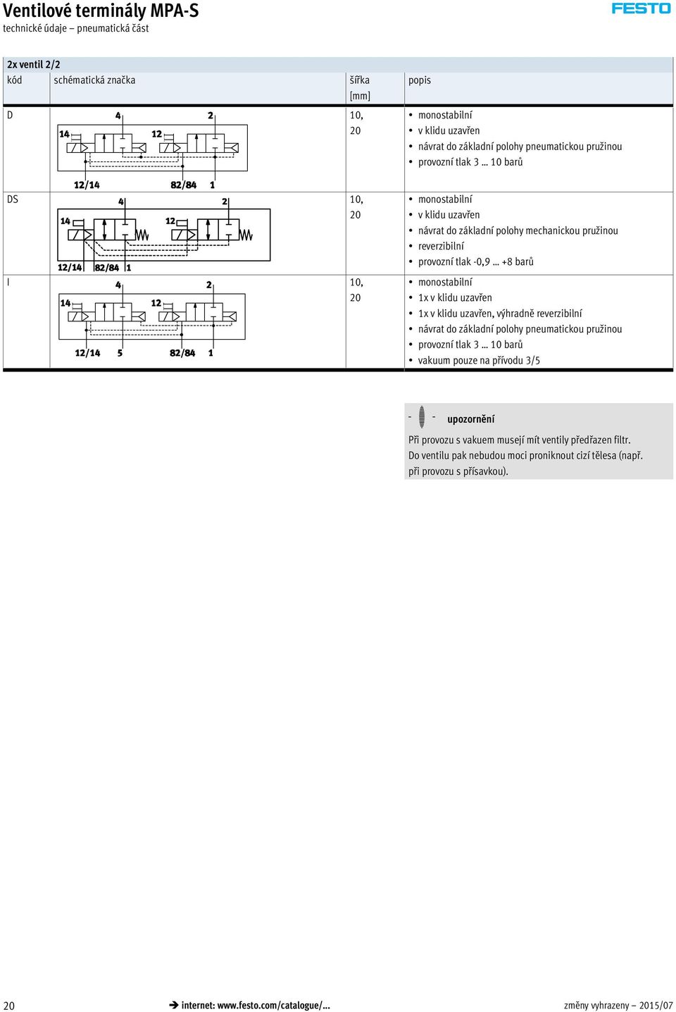 1x v klidu uzavřen, výhradně reverzibilní návrat do základní polohy pneumatickou pružinou provozní tlak 3 10 barů vakuum pouze na přívodu 3/5 -H- upozornění Při provozu s vakuem