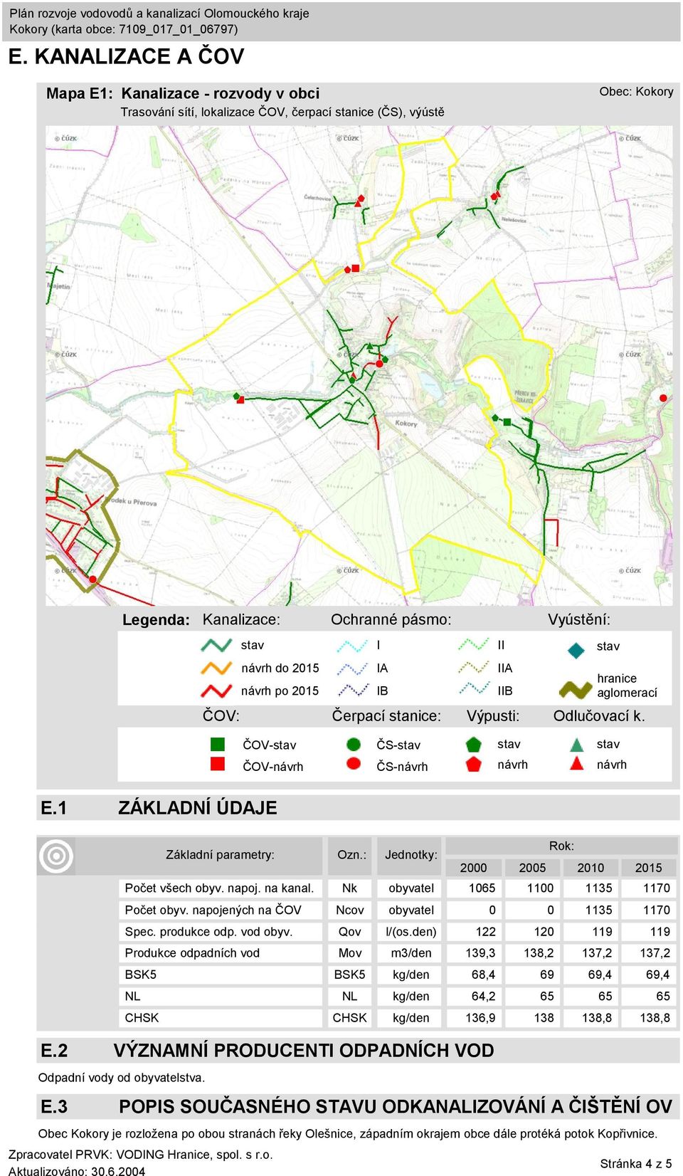 Základní parametry: Ozn.: Jednotky: 2000 2005 2010 2015 Počet všech obyv. napoj. na kanal. Nk obyvatel 1065 1100 1135 1170 Počet obyv. napojených na ČOV Ncov obyvatel 0 0 1135 1170 Spec. produkce odp.