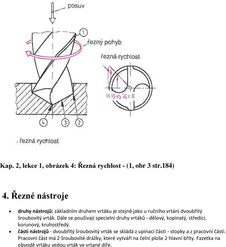 Dále se používají specielní druhy vrtáků - dělový, kopinatý, středící, korunový, kruhostředý.