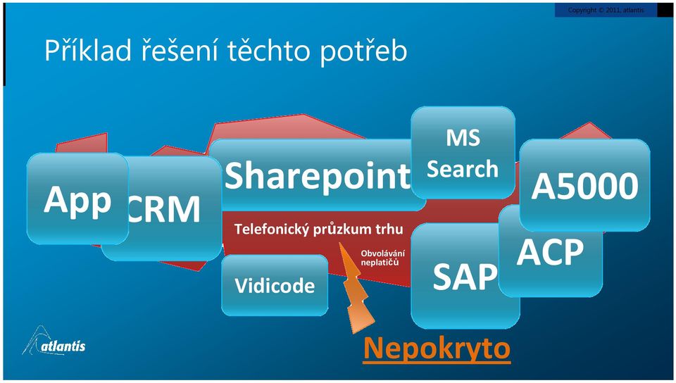 průzkum trhu Nahrávky pro řešení sporů Vidicode Obvolávání neplatičů MS Search Znalosti expertů