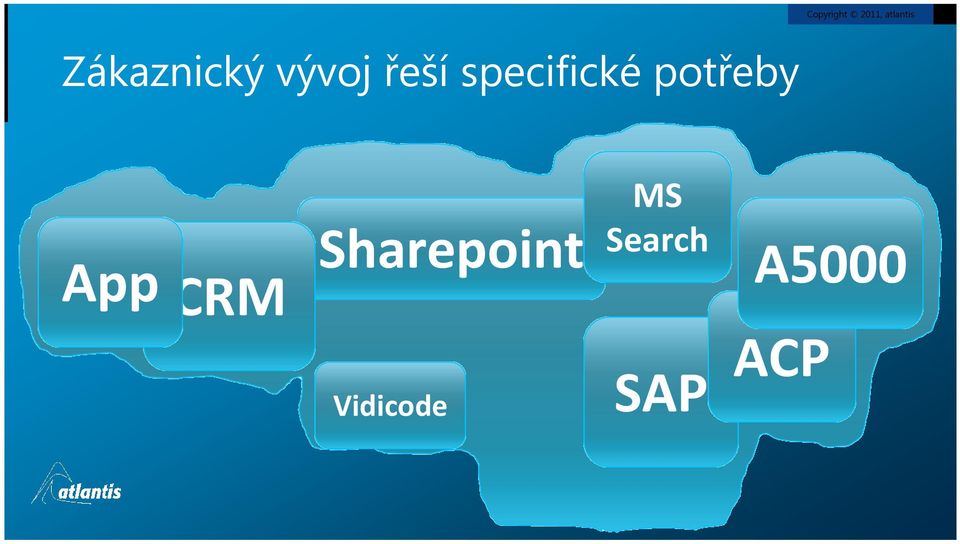 Telefonický průzkum trhu Nahrávky pro řešení sporů Vidicode Obvolávání neplatičů MS Search Znalosti expertů