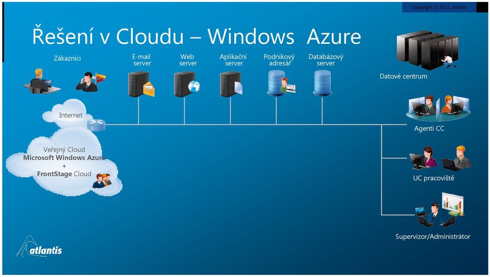 Datové centrum Internet Agenti CC Veřejný Cloud Microsoft