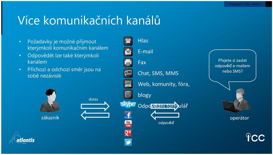 sobě nezávislé Hlas E-mail Fax Chat, SMS, MMS Přejete si zaslat odpověďe-mailem