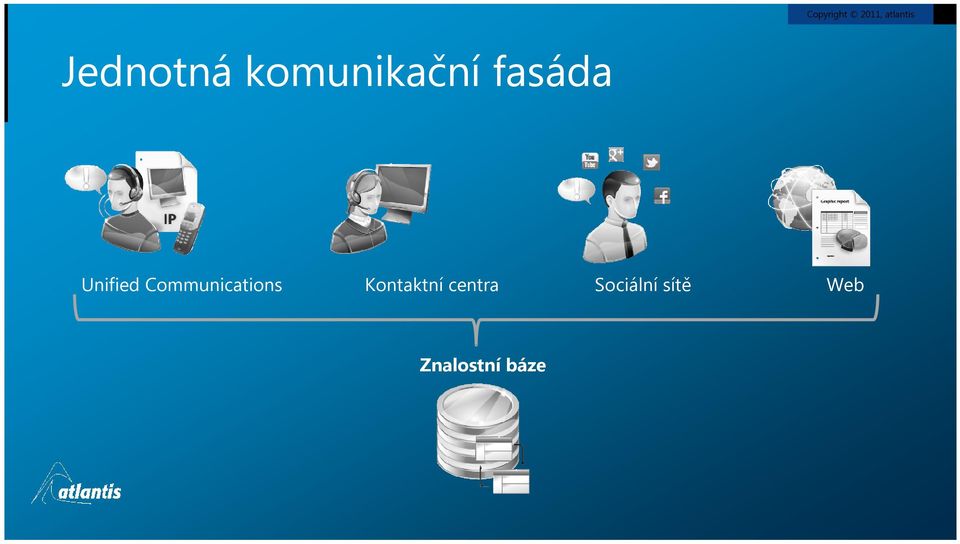 Communications Kontaktní