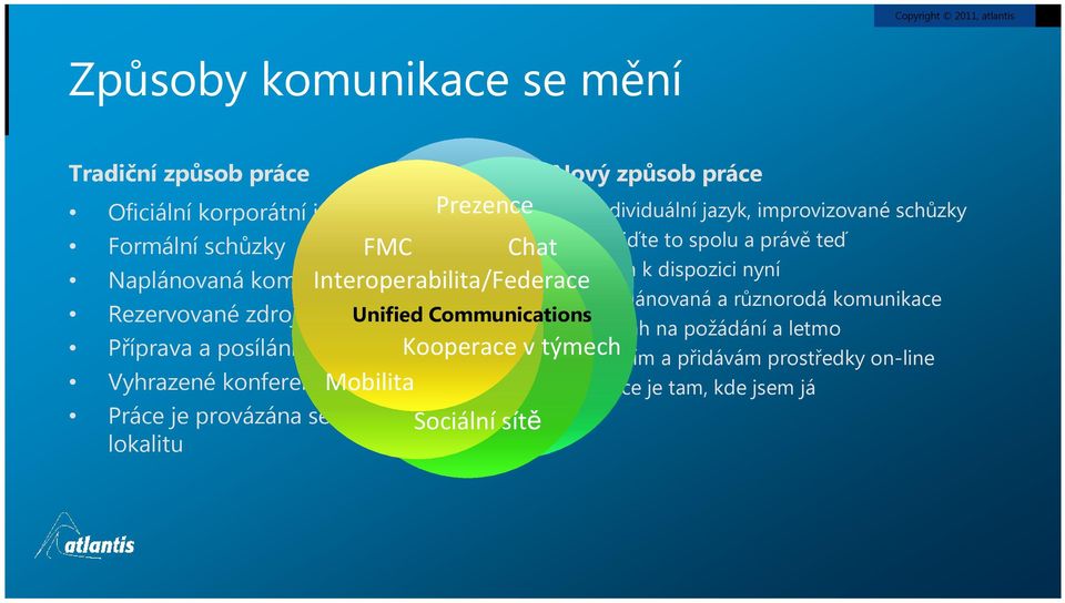 různorodá komunikace Rezervované zdroje Unified Communications Obsah na požádání a letmo Příprava a posílání zpráv Kooperace v týmech Měním a