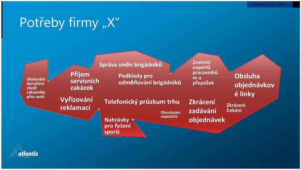 odměňování brigádníků Telefonický průzkum trhu Obvolávání neplatičů Znalosti expertů