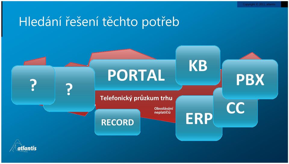 Vyřizování reklamací Správa směn brigádníků PORTAL Nahrávky pro řešení sporů Podklady pro