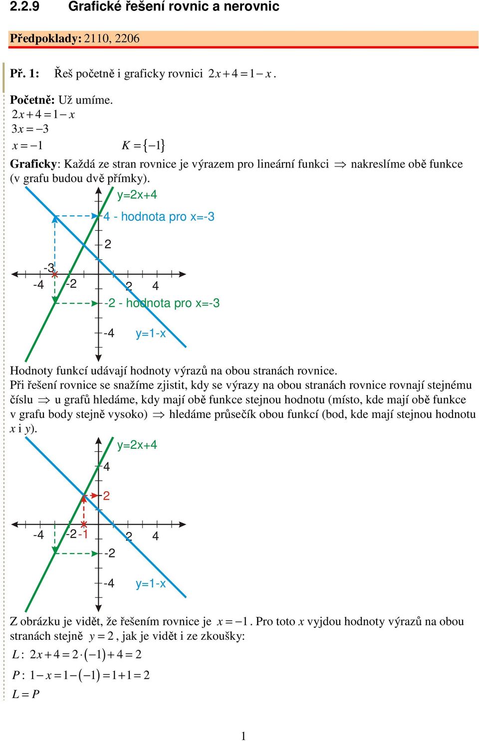 y=x+ - hodnot pro x=- - - - - - hodnot pro x=- - y=-x Hodnoty funkcí udávjí hodnoty výrzů n obou strnách rovnice.