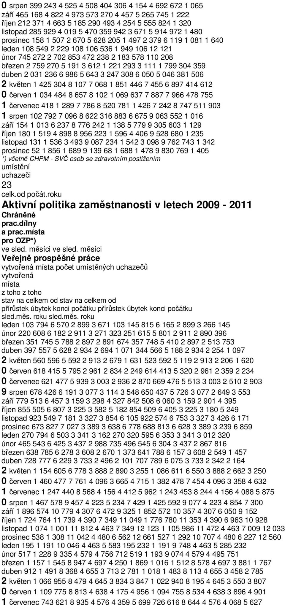 221 293 3 111 1 799 34 359 duben 2 31 236 6 986 5 643 3 247 38 6 5 5 46 381 56 2 květen 1 425 34 8 17 7 68 1 851 446 7 455 6 897 414 612 červen 1 34 484 8 657 8 12 1 69 637 7 887 7 966 478 755 1