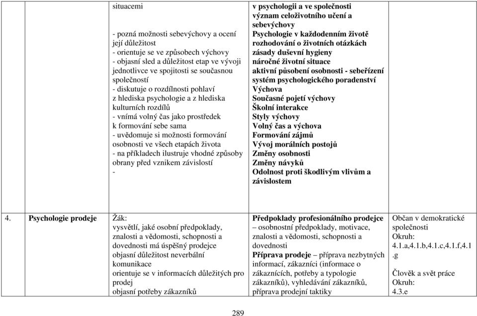 etapách života - na příkladech ilustruje vhodné způsoby obrany před vznikem závislostí - v psychologii a ve společnosti význam celoživotního učení a sebevýchovy Psychologie v každodenním životě