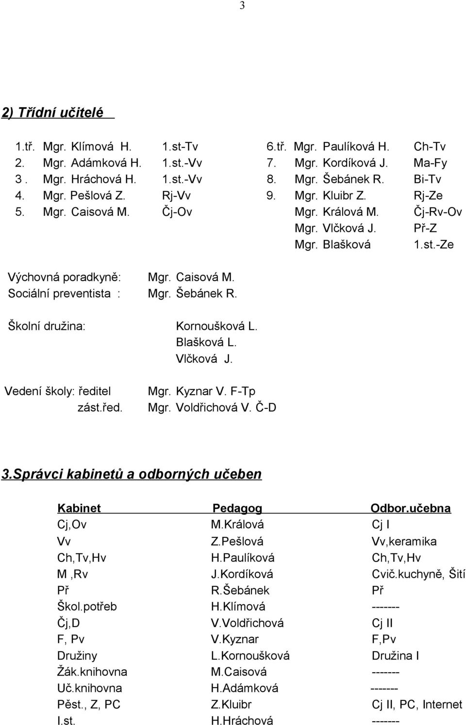 Školní družina: Kornoušková L. Blašková L. Vlčková J. Vedení školy: ředitel zást.řed. Mgr. Kyznar V. F-Tp Mgr. Voldřichová V. Č-D 3.Správci kabinetů a odborných učeben Kabinet Pedagog Odbor.