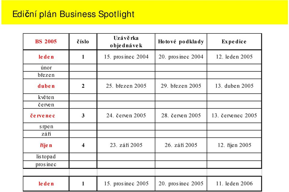 duben 2005 květen červen červenec 3 24. červen 2005 28. červen 2005 13. červenec 2005 srpen září říjen 4 23.