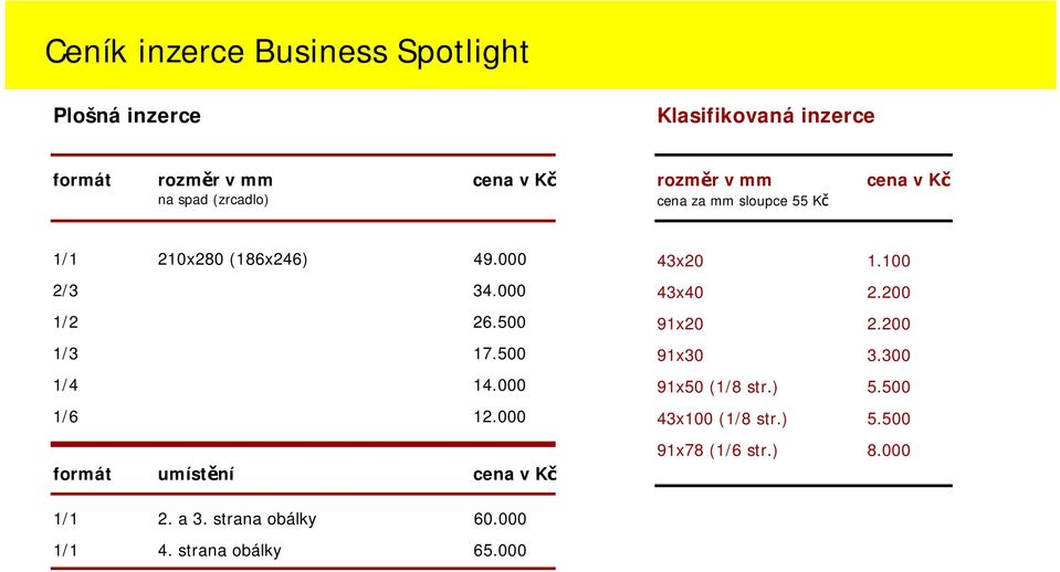 500 1/3 17.500 1/4 14.000 1/6 12.000 formát umístění cena v Kč 43x20 1.100 43x40 2.200 91x20 2.200 91x30 3.