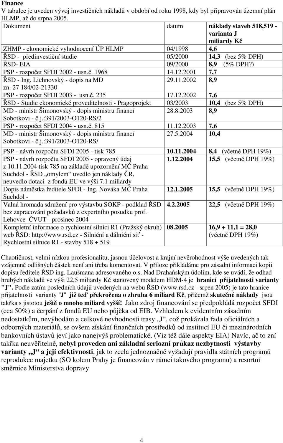 ) PSP - rozpočet SFDI 2002 - usn.č. 1968 14.12.2001 7,7 ŘSD - Ing. Lichnovský - dopis na MD 29.11.2002 8,9 zn. 27 184/02-21330 PSP - rozpočet SFDI 2003 - usn.č. 235 17.12.2002 7,6 ŘSD - Studie ekonomické proveditelnosti - Pragoprojekt 03/2003 10,4 (bez 5% DPH) MD - ministr Šimonovský - dopis ministru financí 28.