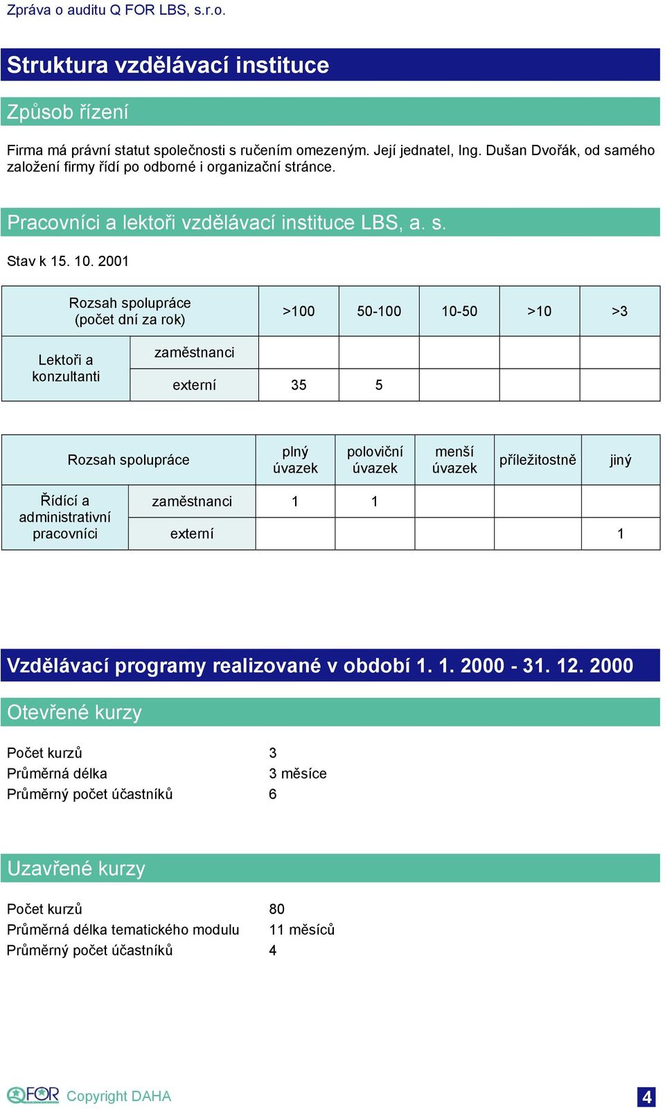 2001 Rozsah spolupráce (počet dní za rok) >100 50-100 10-50 >10 >3 Lektoři a konzultanti zaměstnanci externí 35 5 Rozsah spolupráce plný úvazek poloviční úvazek menší úvazek příležitostně jiný