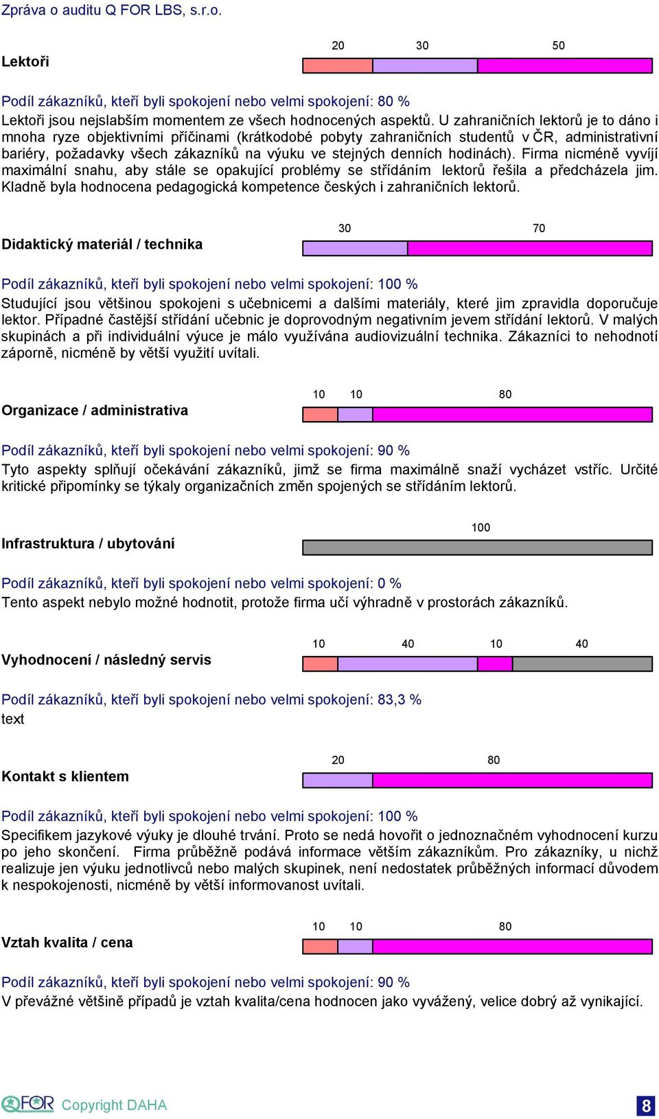 hodinách). Firma nicméně vyvíjí maximální snahu, aby stále se opakující problémy se střídáním lektorů řešila a předcházela jim.