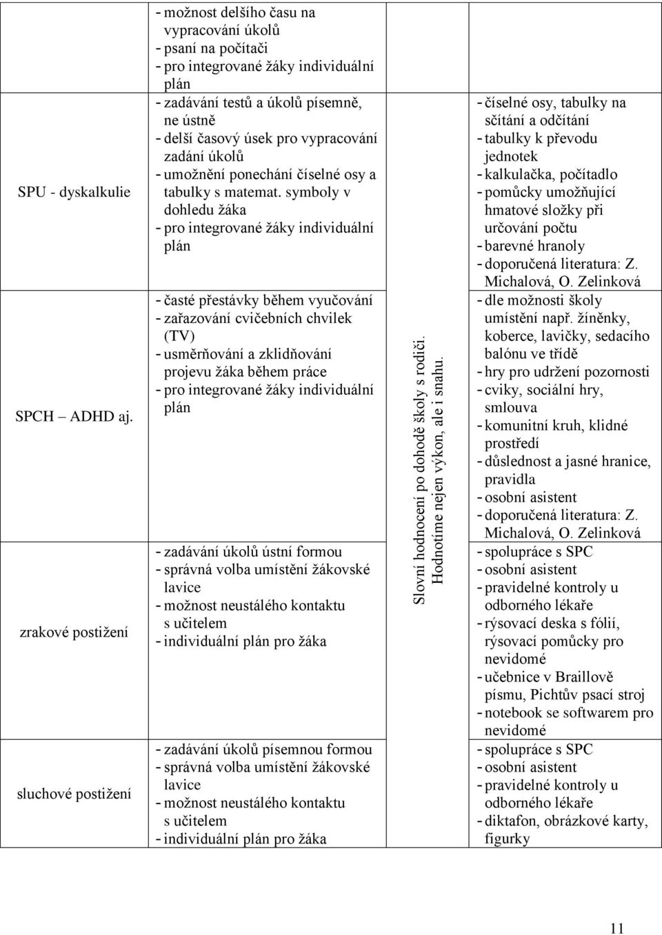 úsek pro vypracování zadání úkolů - umožnění ponechání číselné osy a tabulky s matemat.
