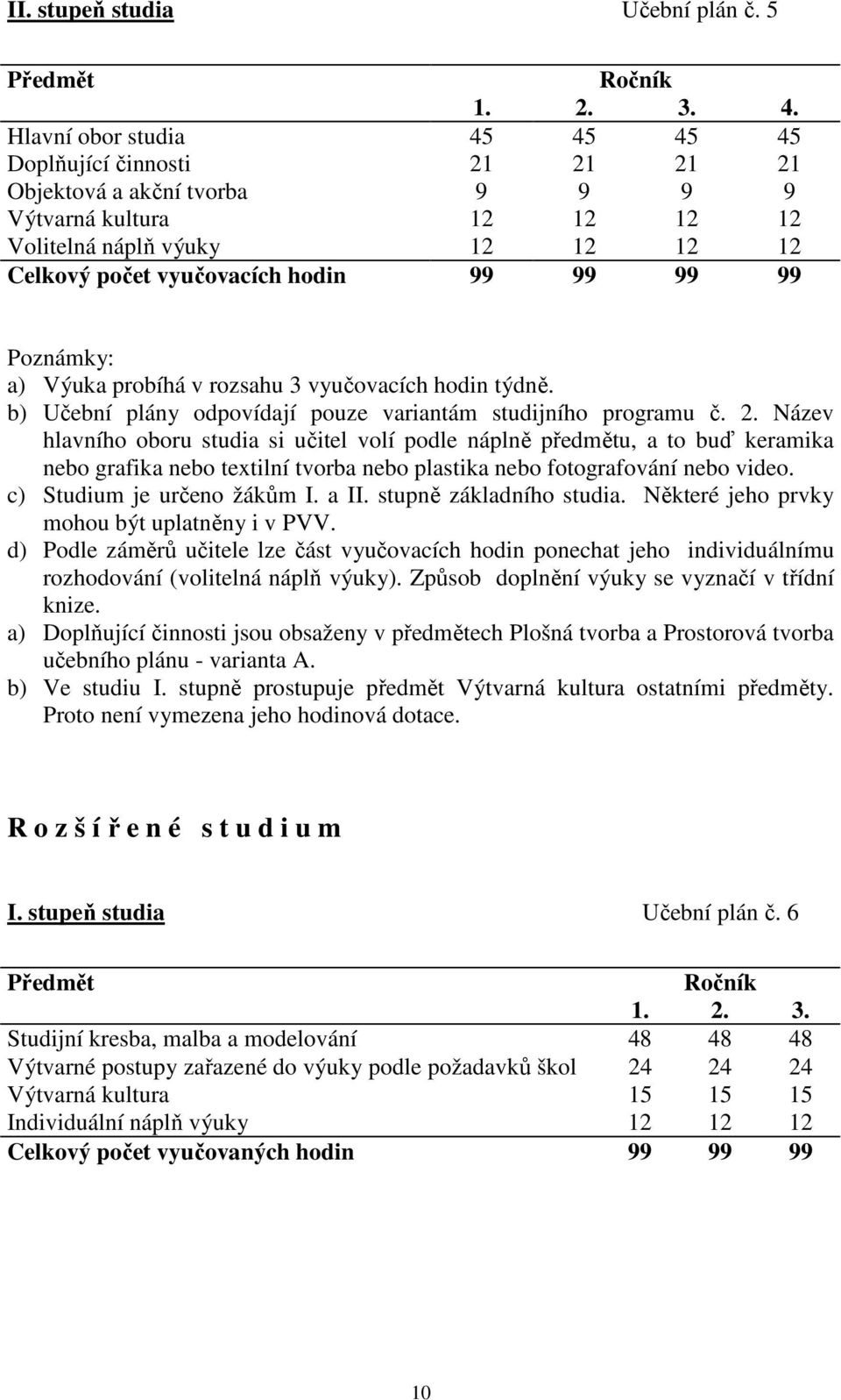 99 Poznámky: a) Výuka probíhá v rozsahu 3 vyučovacích hodin týdně. b) Učební plány odpovídají pouze variantám studijního programu č. 2.