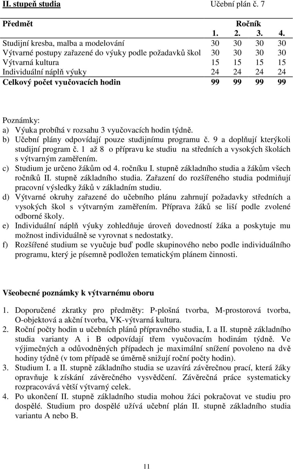 vyučovacích hodin 99 99 99 99 Poznámky: a) Výuka probíhá v rozsahu 3 vyučovacích hodin týdně. b) Učební plány odpovídají pouze studijnímu programu č. 9 a doplňují kterýkoli studijní program č.