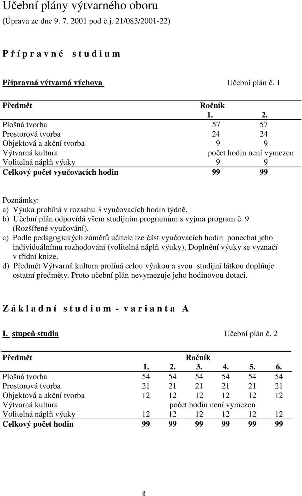 /083/2001-22) P ř í p r a v n é s t u d i u m Přípravná výtvarná výchova Učební plán č. 1 Předmět Ročník 1. 2.