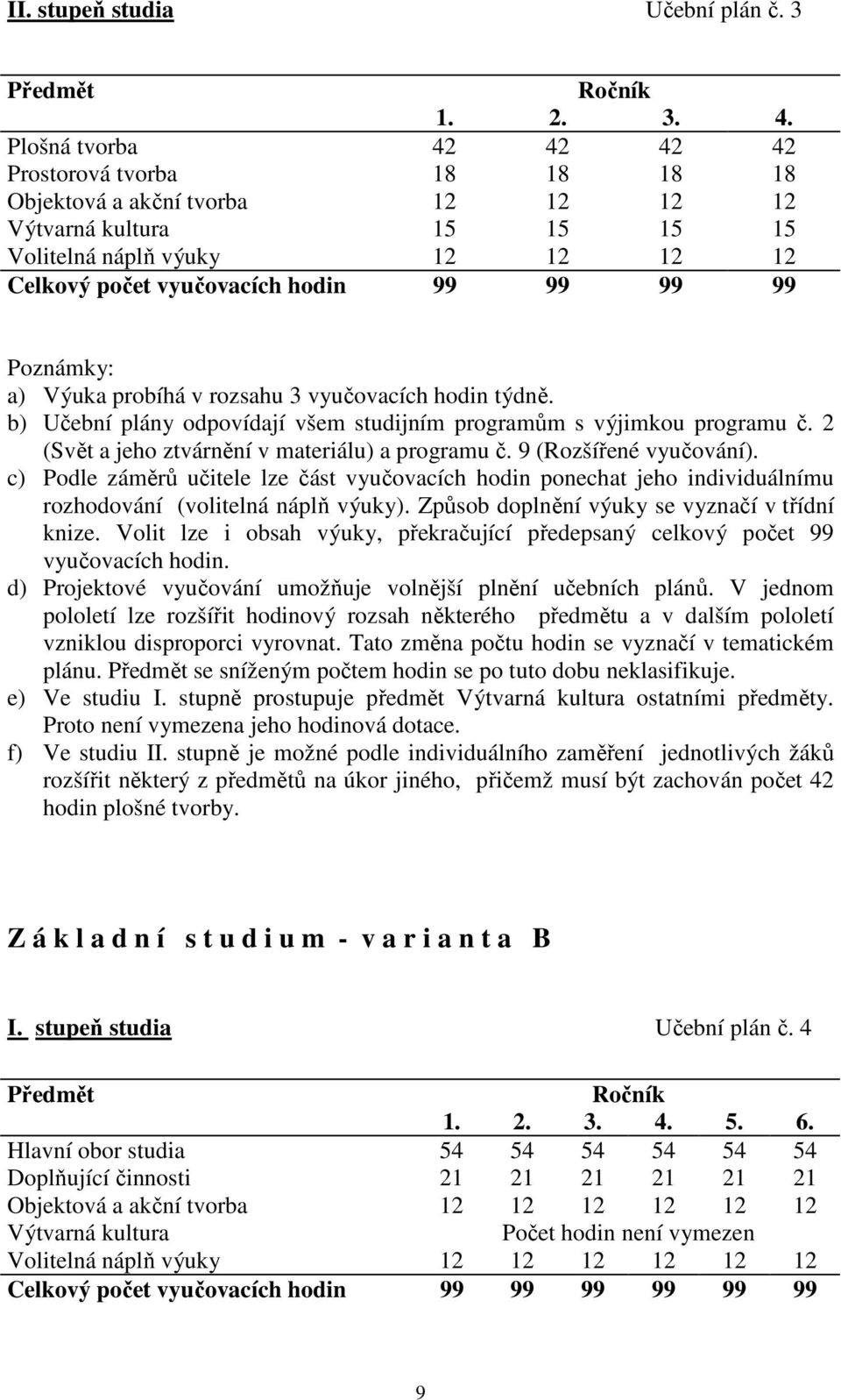 Poznámky: a) Výuka probíhá v rozsahu 3 vyučovacích hodin týdně. b) Učební plány odpovídají všem studijním programům s výjimkou programu č. 2 (Svět a jeho ztvárnění v materiálu) a programu č.