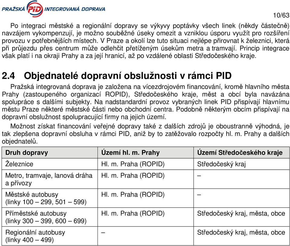 Princip integrace však platí i na okraji Prahy a za její hranicí, až po vzdálené oblasti Středočeského kraje. 2.