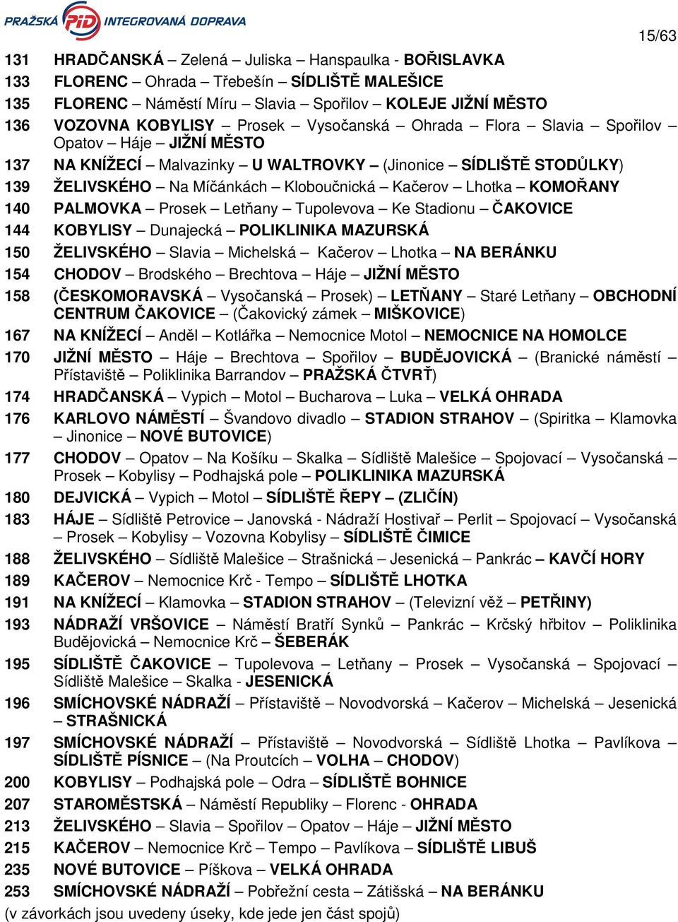 PALMOVKA Prosek Letňany Tupolevova Ke Stadionu ČAKOVICE 144 KOBYLISY Dunajecká POLIKLINIKA MAZURSKÁ 150 ŽELIVSKÉHO Slavia Michelská Kačerov Lhotka NA BERÁNKU 154 CHODOV Brodského Brechtova Háje JIŽNÍ