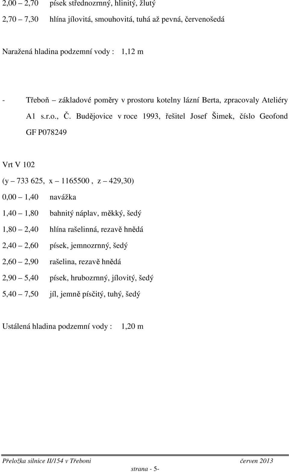 Budějovice v roce 1993, řešitel Josef Šimek, číslo Geofond GF P078249 Vrt V 102 (y 733 625, x 1165500, z 429,30) 0,00 1,40 navážka 1,40 1,80 bahnitý