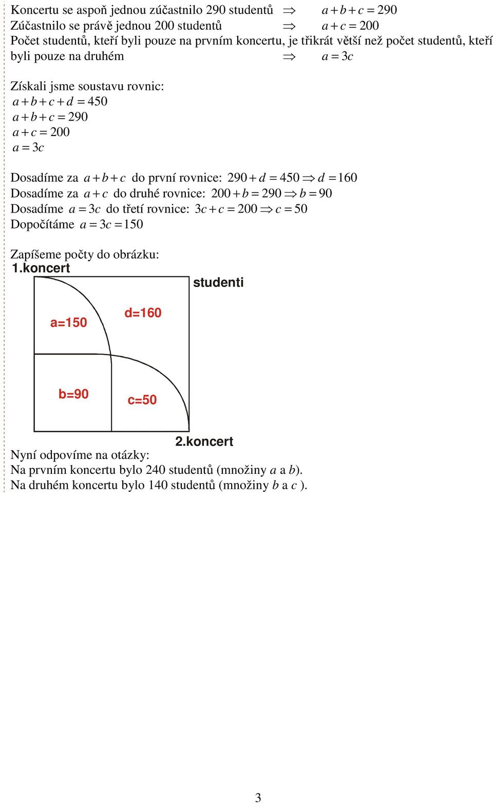 290 + = 450 = 160 Dosíme z + o ruhé rovnie: 200 + = 290 = 90 Dosíme = 3 o třetí rovnie: 3 + = 200 = 50 Dopočítáme = 3 = 150 Zpíšeme počty o orázku: 1.