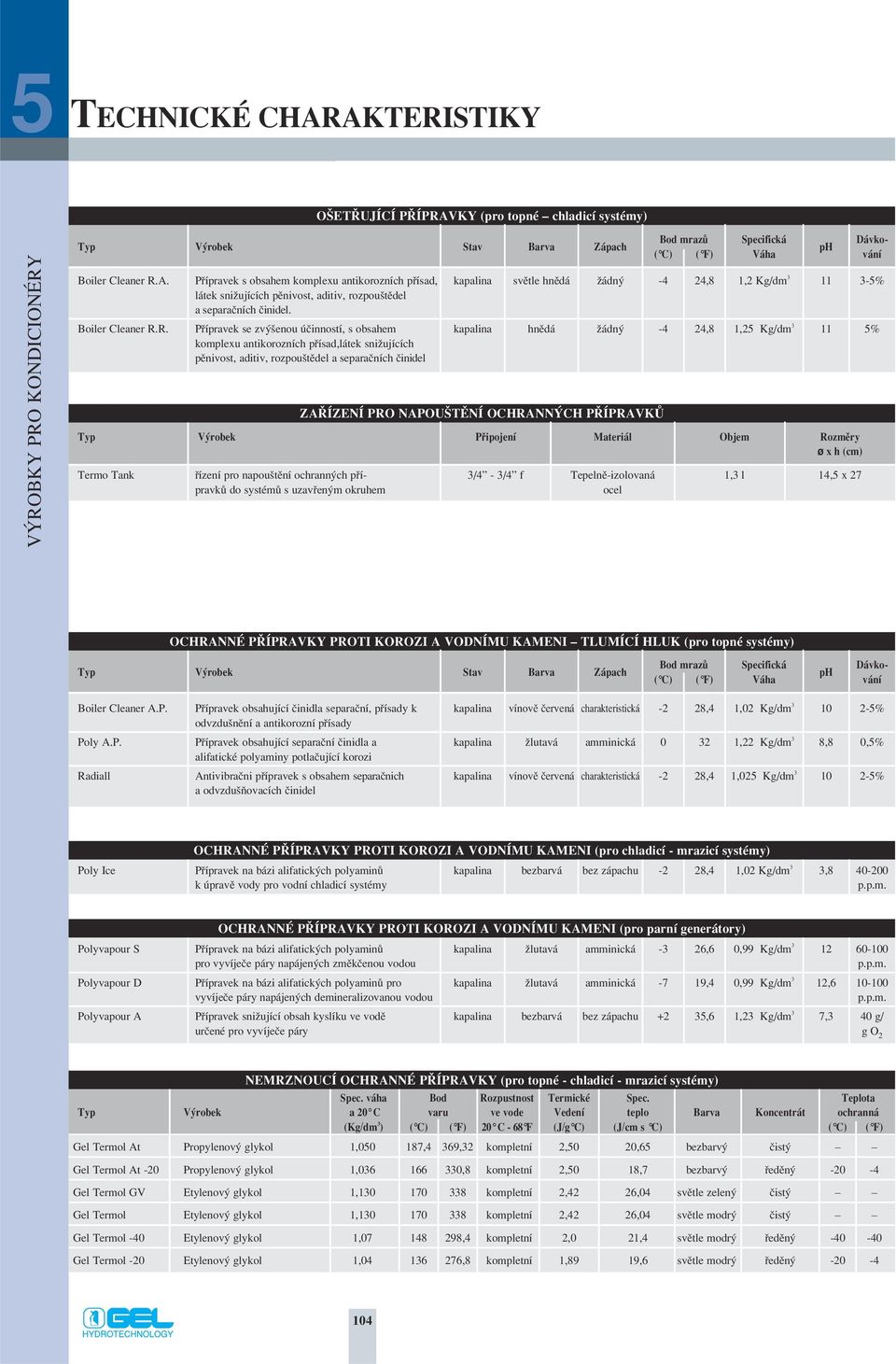 R. Pfiípravek se zv enou úãinností, s obsahem kapalina hnûdá Ïádn -4 24,8 1,25 Kg/dm 3 11 5% komplexu antikorozních pfiísad,látek sniïujících pûnivost, aditiv, rozpou tûdel a separaãních ãinidel ZA