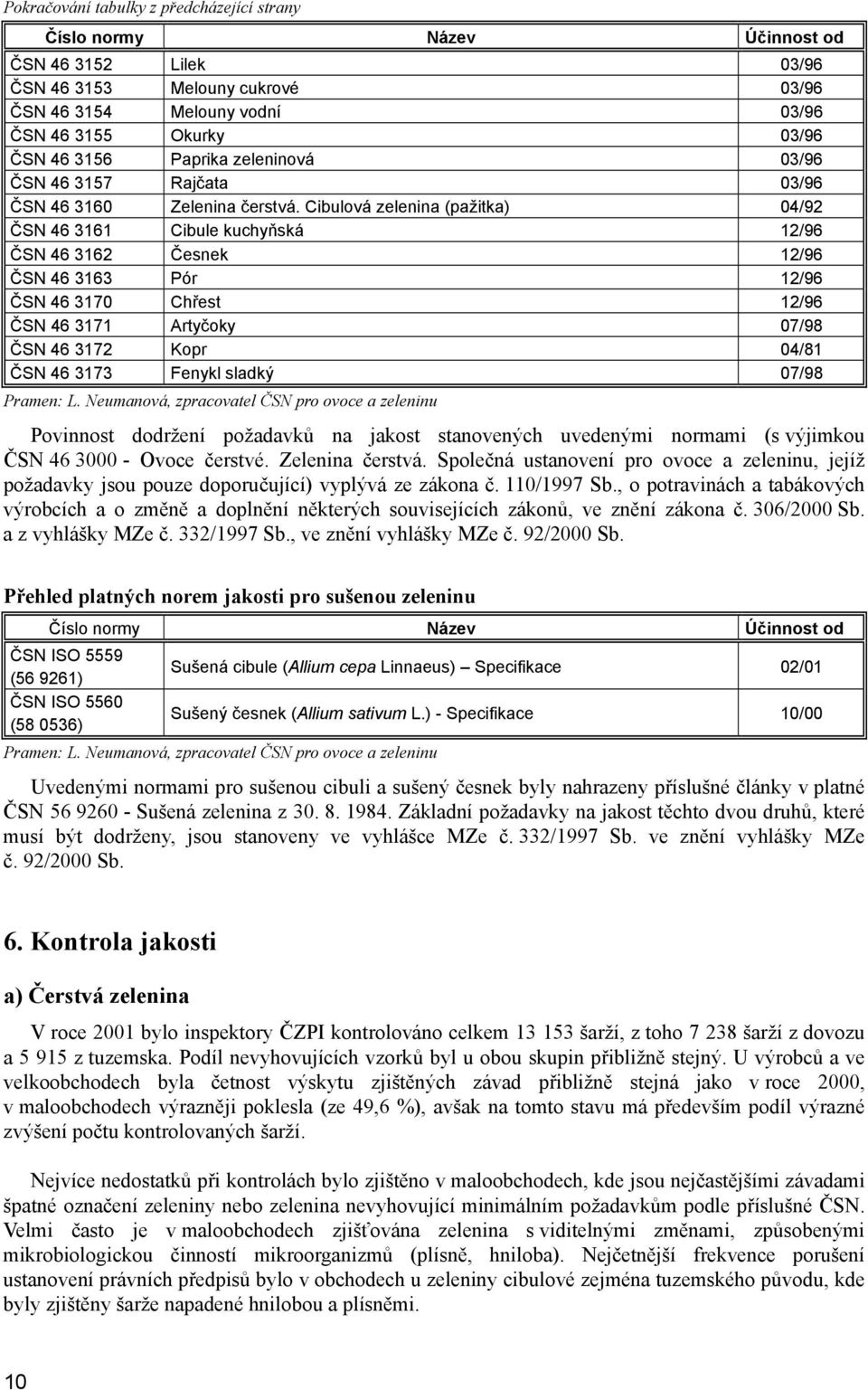 Cibulová zelenina (pažitka) 04/92 ČSN 46 3161 Cibule kuchyňská 12/96 ČSN 46 3162 Česnek 12/96 ČSN 46 3163 Pór 12/96 ČSN 46 3170 Chřest 12/96 ČSN 46 3171 Artyčoky 07/98 ČSN 46 3172 Kopr 04/81 ČSN 46
