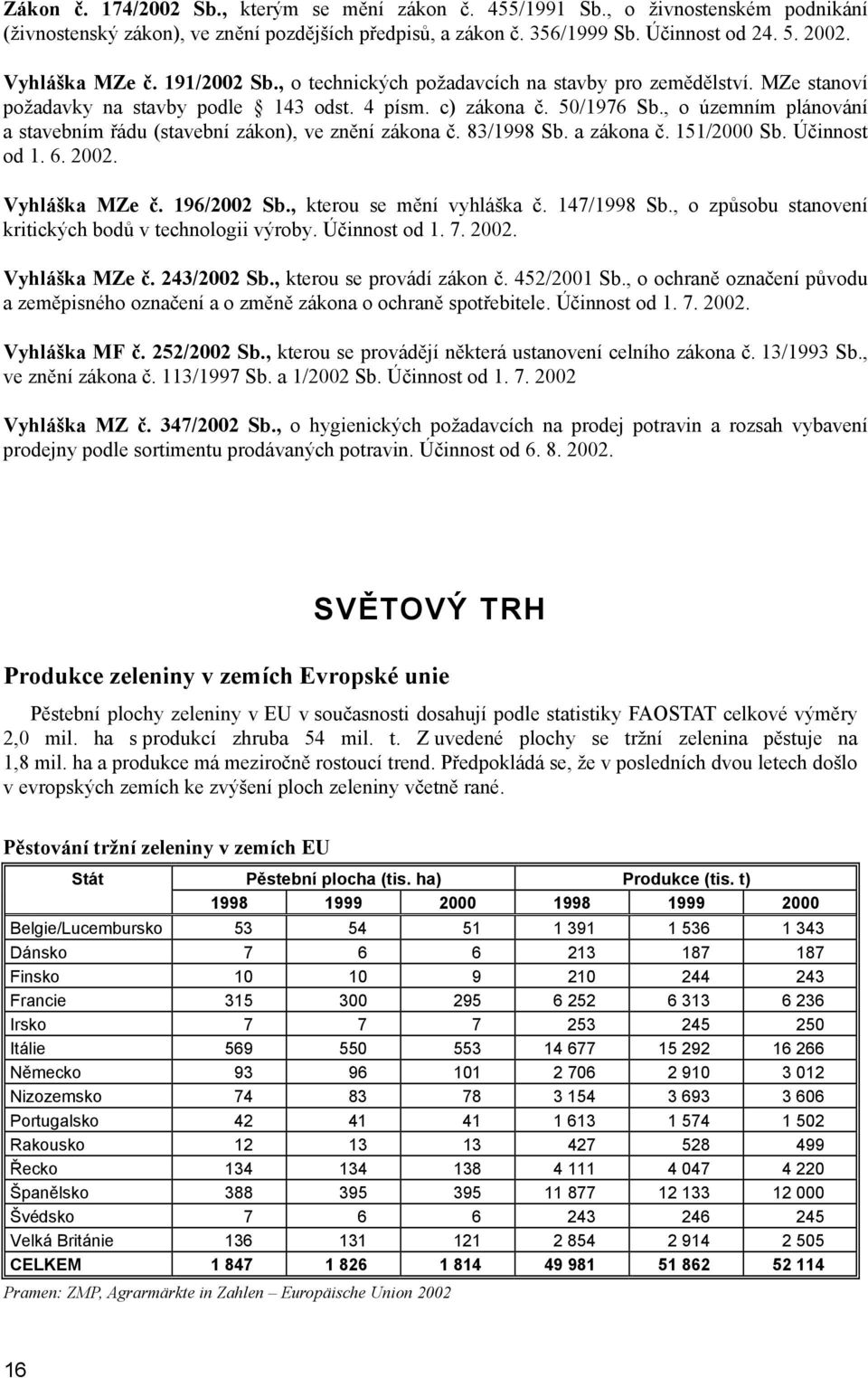 , o územním plánování a stavebním řádu (stavební zákon), ve znění zákona č. 83/1998 Sb. a zákona č. 151/2000 Sb. Účinnost od 1. 6. 2002. Vyhláška MZe č. 196/2002 Sb., kterou se mění vyhláška č.