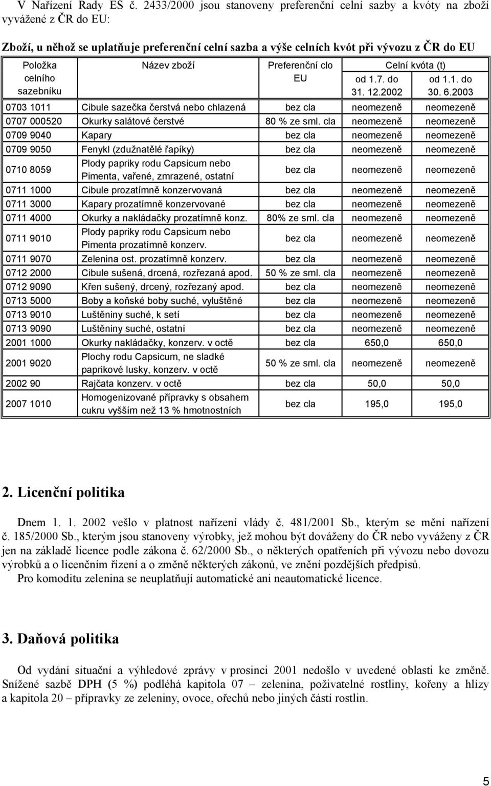 sazebníku Název zboží Preferenční clo EU od 1.7. do 31. 12.2002 Celní kvóta (t) od 1.1. do 30. 6.