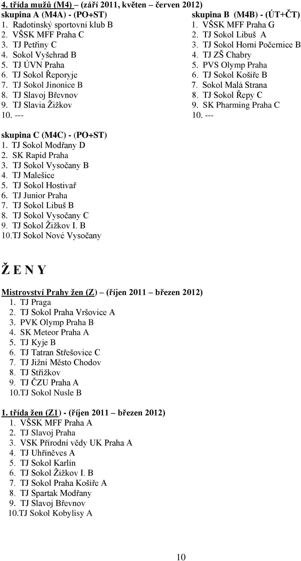 Sokol Malá Strana 8. TJ Slavoj Břevnov 8. TJ Sokol Řepy C 9. TJ Slavia Ţiţkov 9. SK Pharming Praha C 10. --- 10. --- skupina C (M4C) - (PO+ST) 1. TJ Sokol Modřany D 2. SK Rapid Praha 3.