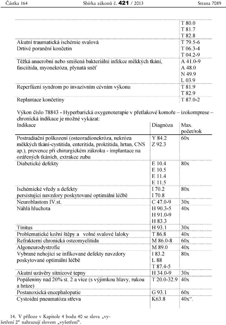 V příloze v Kapitole 4 bodu 40 se