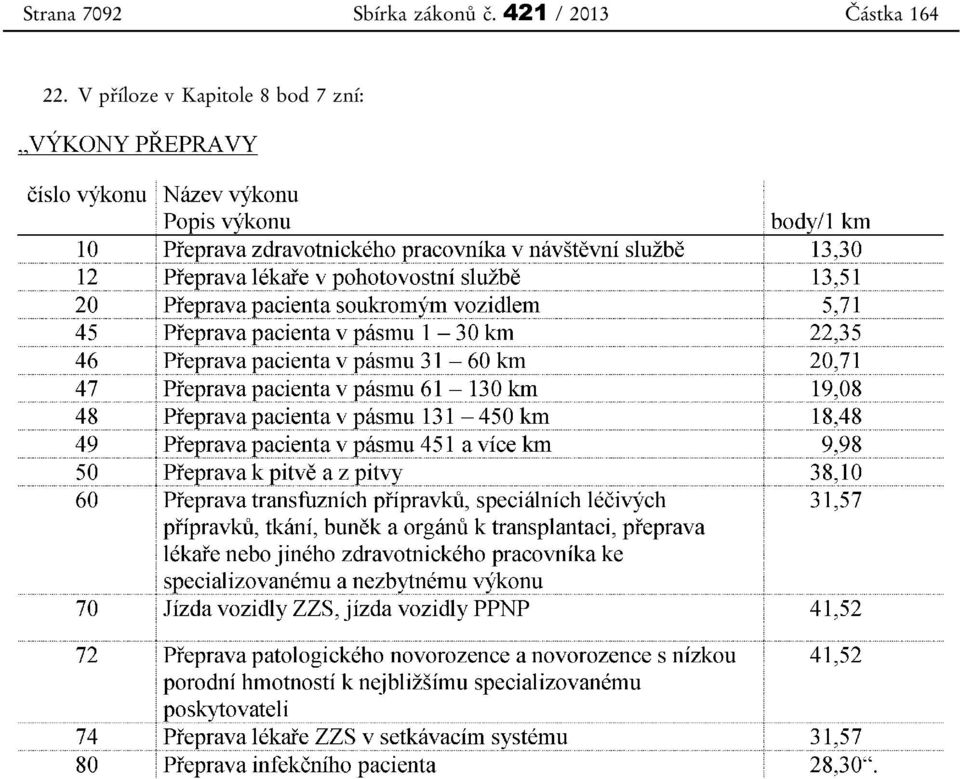 421 / 2013 Částka 164