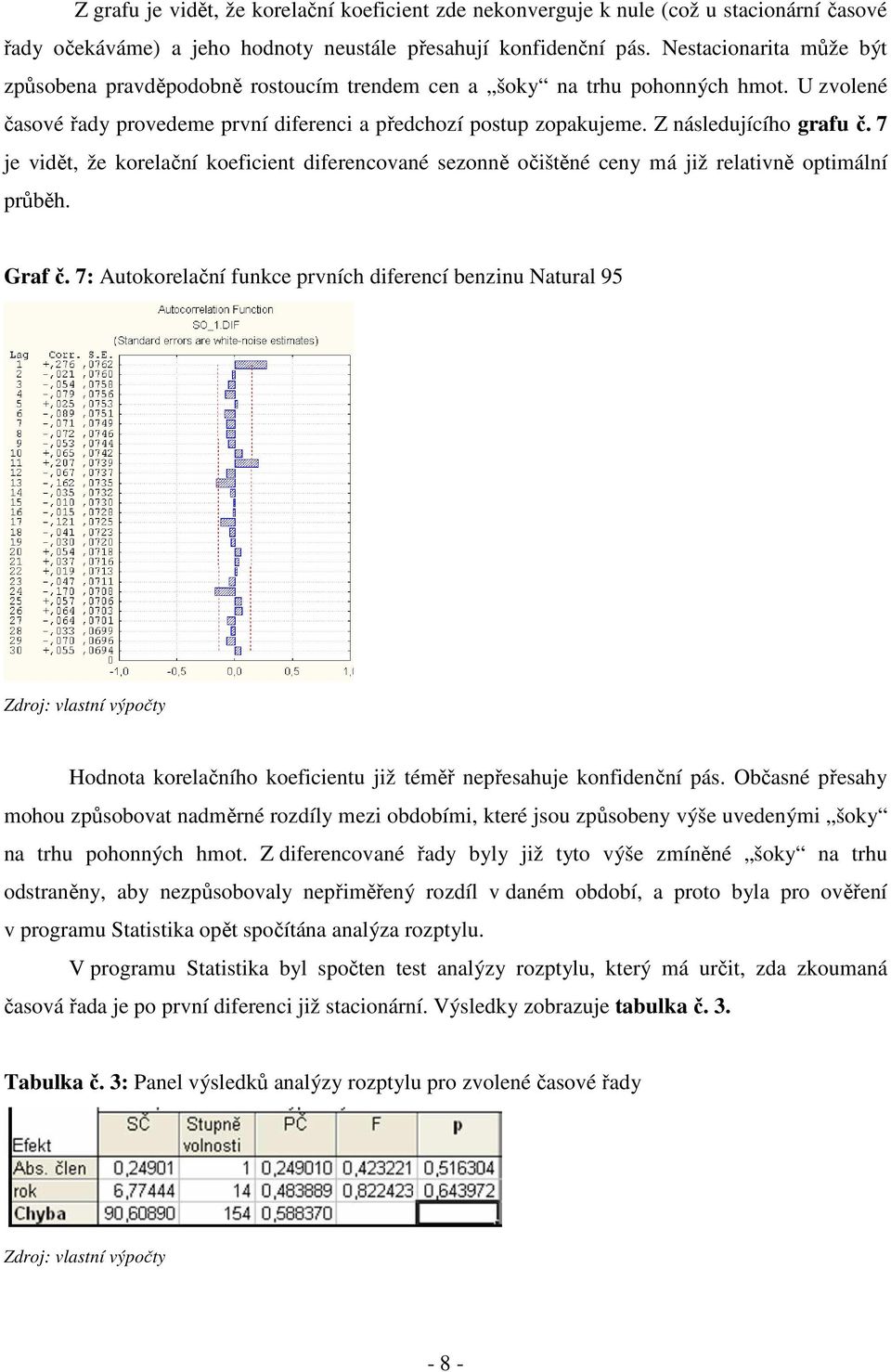 Z následujícího grafu č. 7 je vidět, že korelační koeficient diferencované sezonně očištěné ceny má již relativně optimální průběh. Graf č.