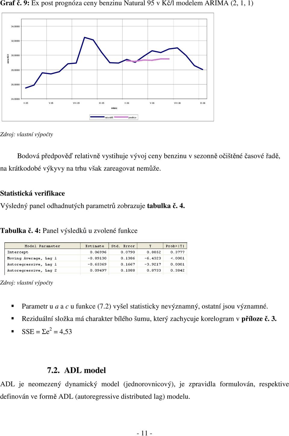 Statistická verifikace Výsledný panel odhadnutých parametrů zobrazuje tabulka č. 4. Tabulka č. 4: Panel výsledků u zvolené funkce Parametr u a a c u funkce (7.