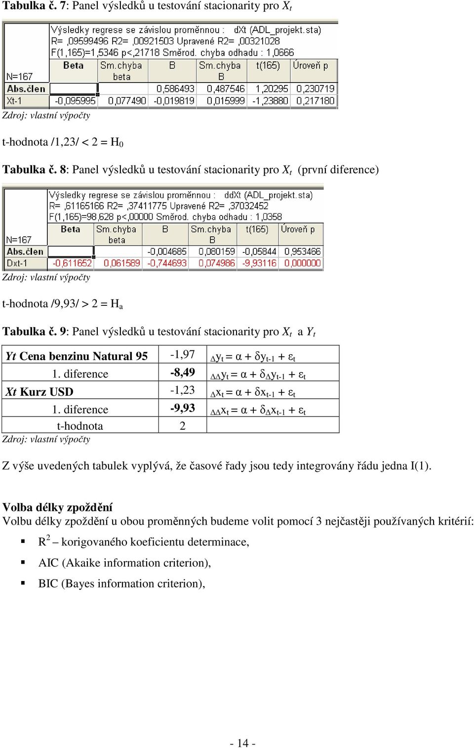 9: Panel výsledků u testování stacionarity pro X t a Y t Yt Cena benzinu Natural 95-1,97 y t = α + δy t-1 + ε t 1.