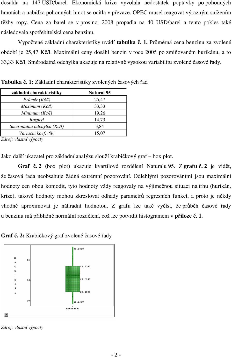 Průměrná cena benzinu za zvolené období je 25,47 Kč/l. Maximální ceny dosáhl benzin v roce 2005 po zmiňovaném hurikánu, a to 33,33 Kč/l.