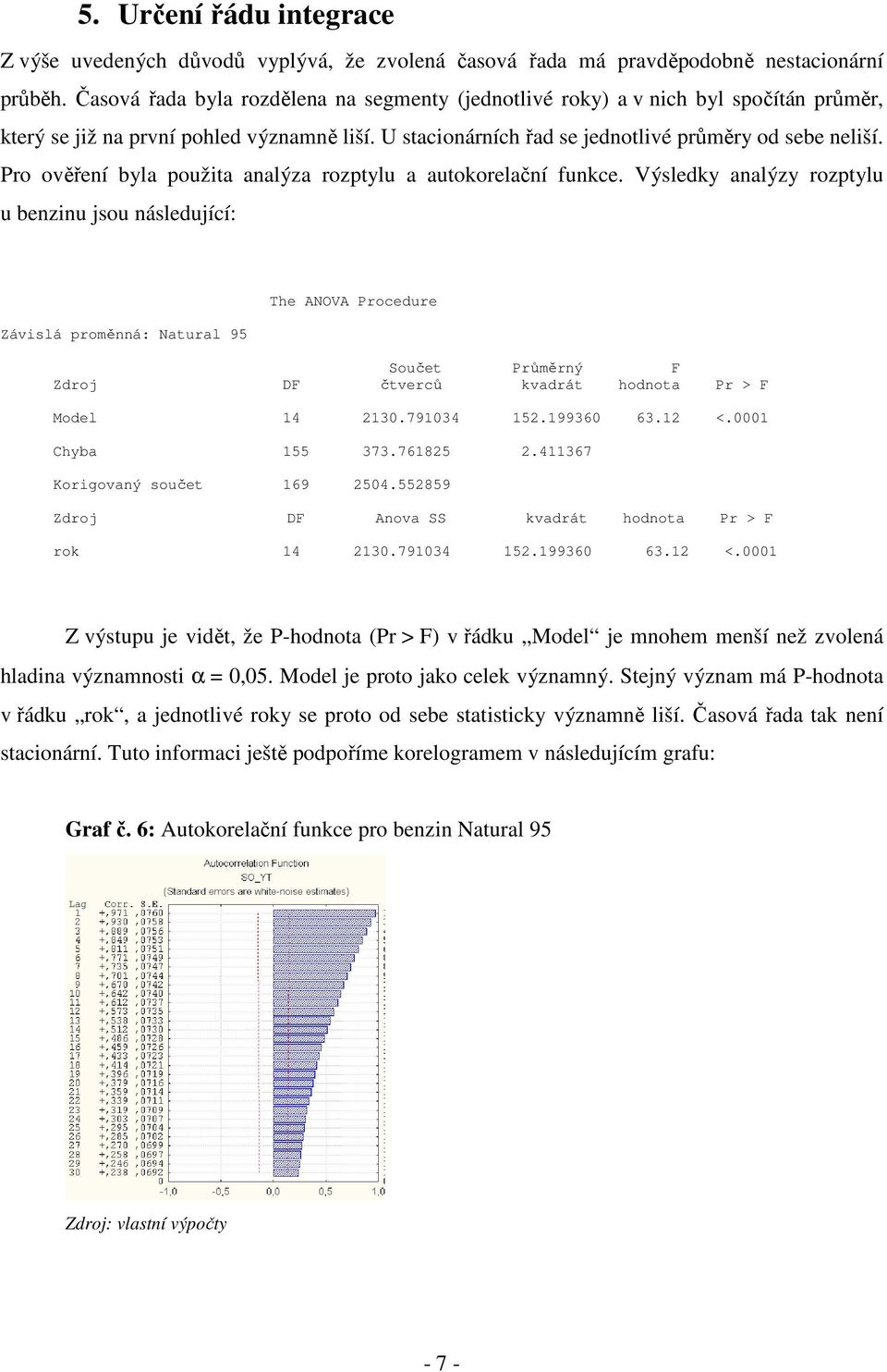 Pro ověření byla použita analýza rozptylu a autokorelační funkce.