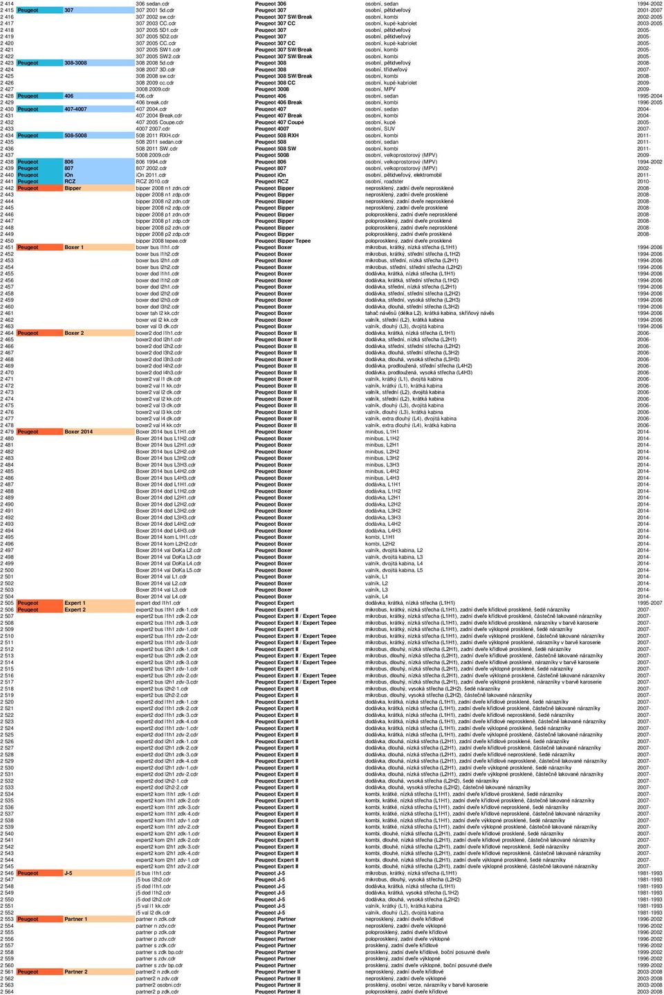 cdr Peugeot 307 osobní, pětidveřový 2005-2 420 307 2005 CC.cdr Peugeot 307 CC osobní, kupé-kabriolet 2005-2 421 307 2005 SW1.cdr Peugeot 307 SW/Break osobní, kombi 2005-2 422 307 2005 SW2.