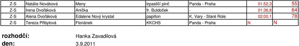 Buldoček - 01:36,8 64 Z-S Alena Dvořáková Edalene Nový krystal