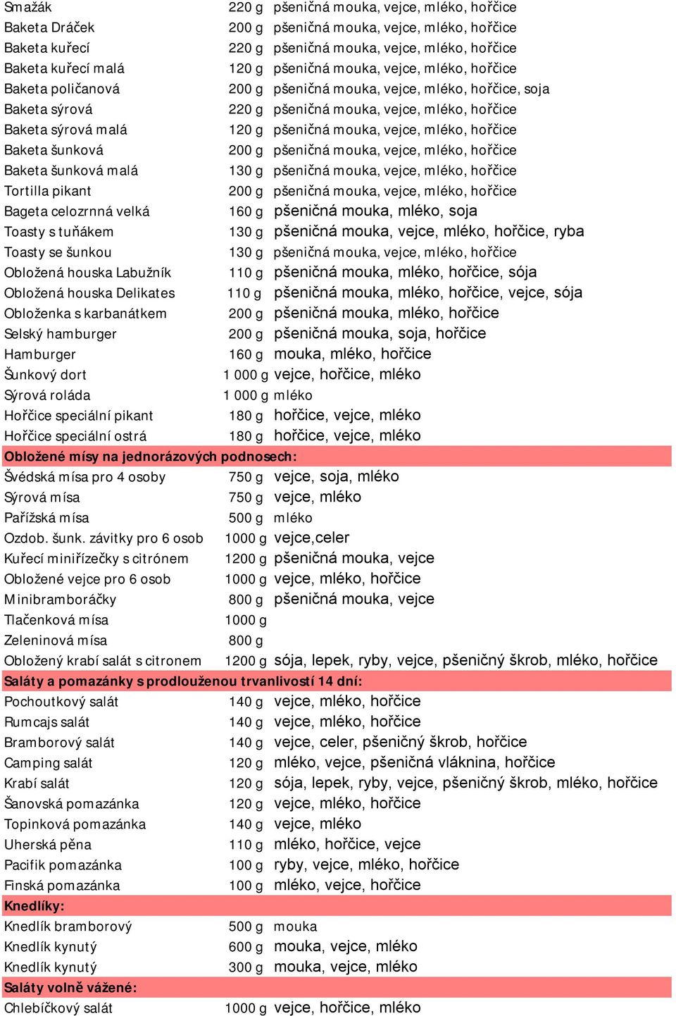 mouka, vejce, mléko, hořčice Baketa šunková 200 g pšeničná mouka, vejce, mléko, hořčice Baketa šunková malá 130 g pšeničná mouka, vejce, mléko, hořčice Tortilla pikant 200 g pšeničná mouka, vejce,