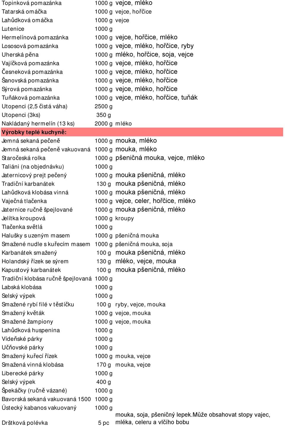 Tuňáková pomazánka vejce, mléko, hořčice, tuňák Utopenci (2,5 čistá váha) 2500 g Utopenci (3ks) 350 g Nakládaný hermelín (13 ks) 2000 g mléko Výrobky teplé kuchyně: Jemná sekaná pečeně mouka, mléko