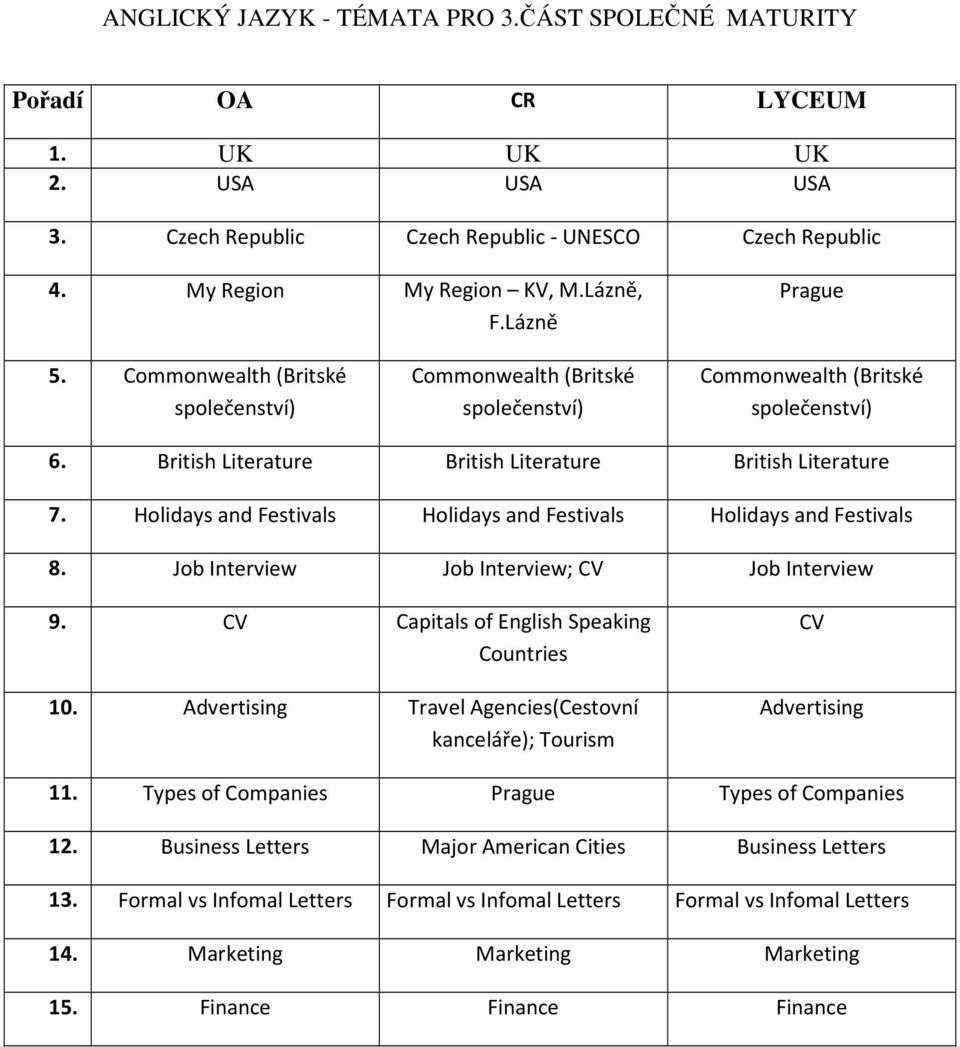 Holidays and Festivals Holidays and Festivals Holidays and Festivals 8. Job Interview Job Interview; CV Job Interview 9. CV Capitals of English Speaking Countries 10.