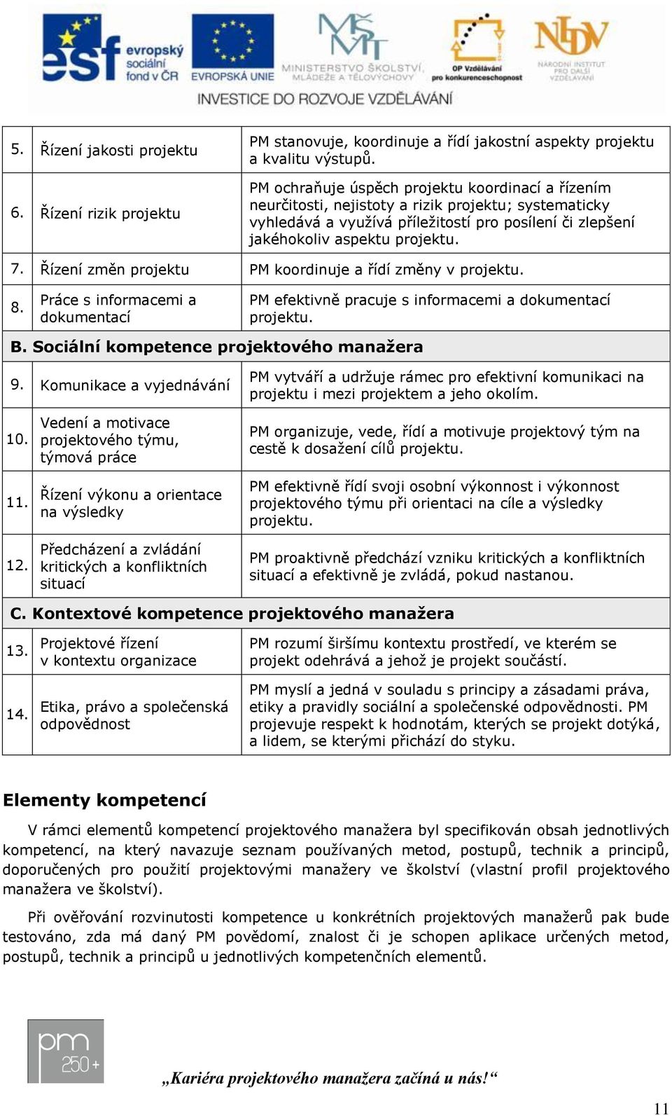 Řízení změn PM koordinuje a řídí změny v. 8. Práce s informacemi a dokumentací PM efektivně pracuje s informacemi a dokumentací. B. Sociální kompetence projektového manažera 9.