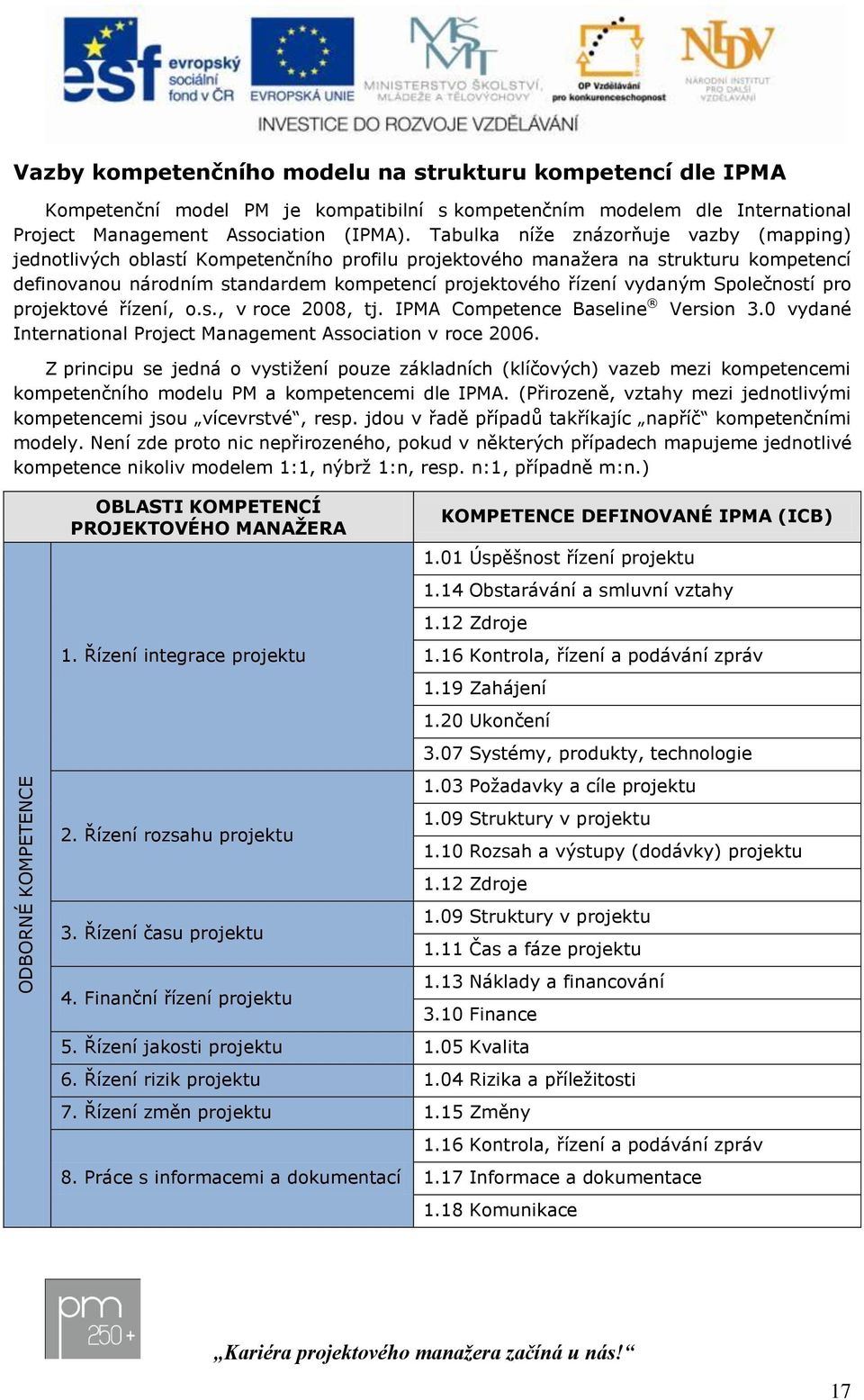 Společností pro projektové řízení, o.s., v roce 2008, tj. IPMA Competence Baseline Version 3.0 vydané International Project Management Association v roce 2006.