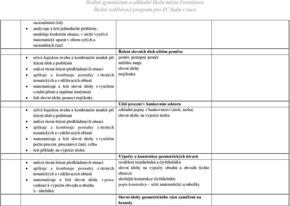 řeší slovní úlohy z praxe vedoucí k výpočtu obvodu a obsahu n - úhelníků Řešení slovních úloh užitím poměru poměr, postupný poměr měřítko mapy slovní úlohy trojčlenka Užití procent v bankovním